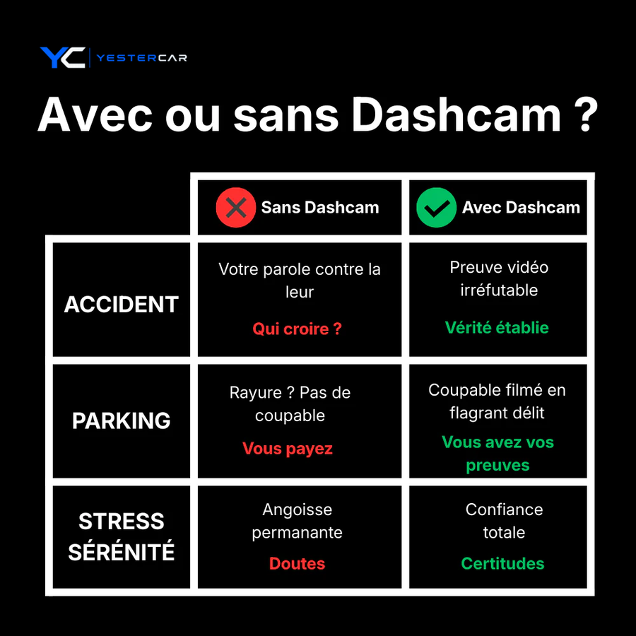 Dashcam Rétroviseur