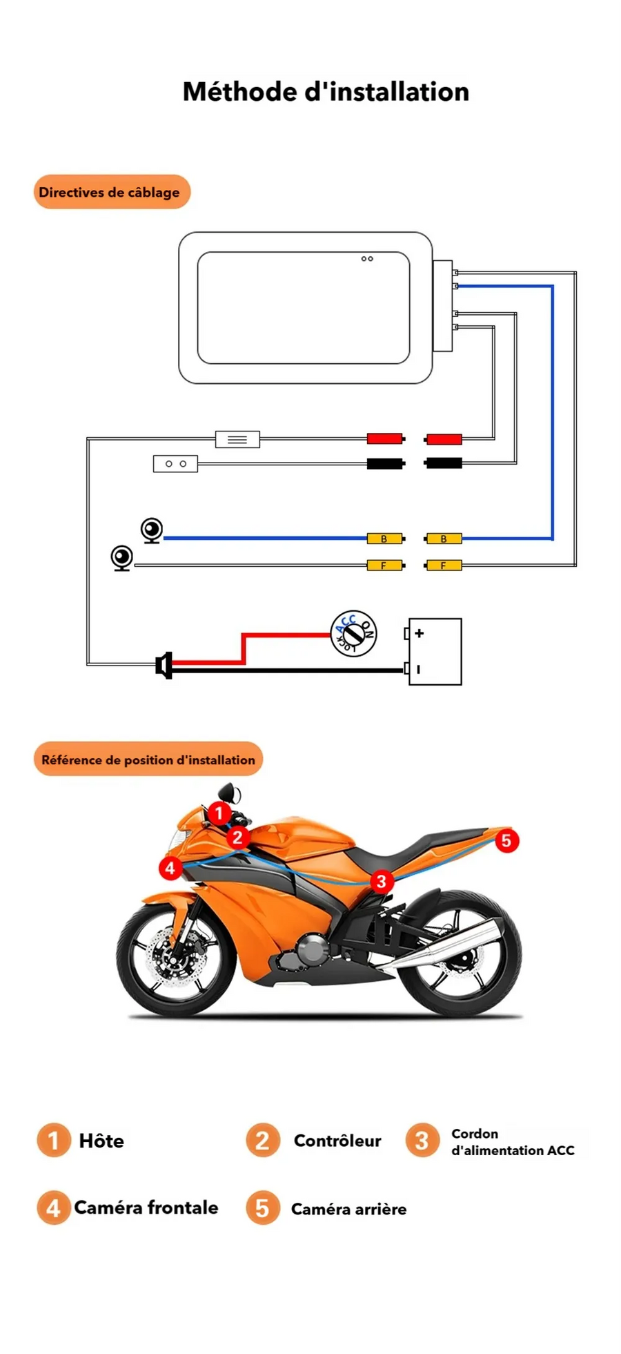 Dashcam Moto